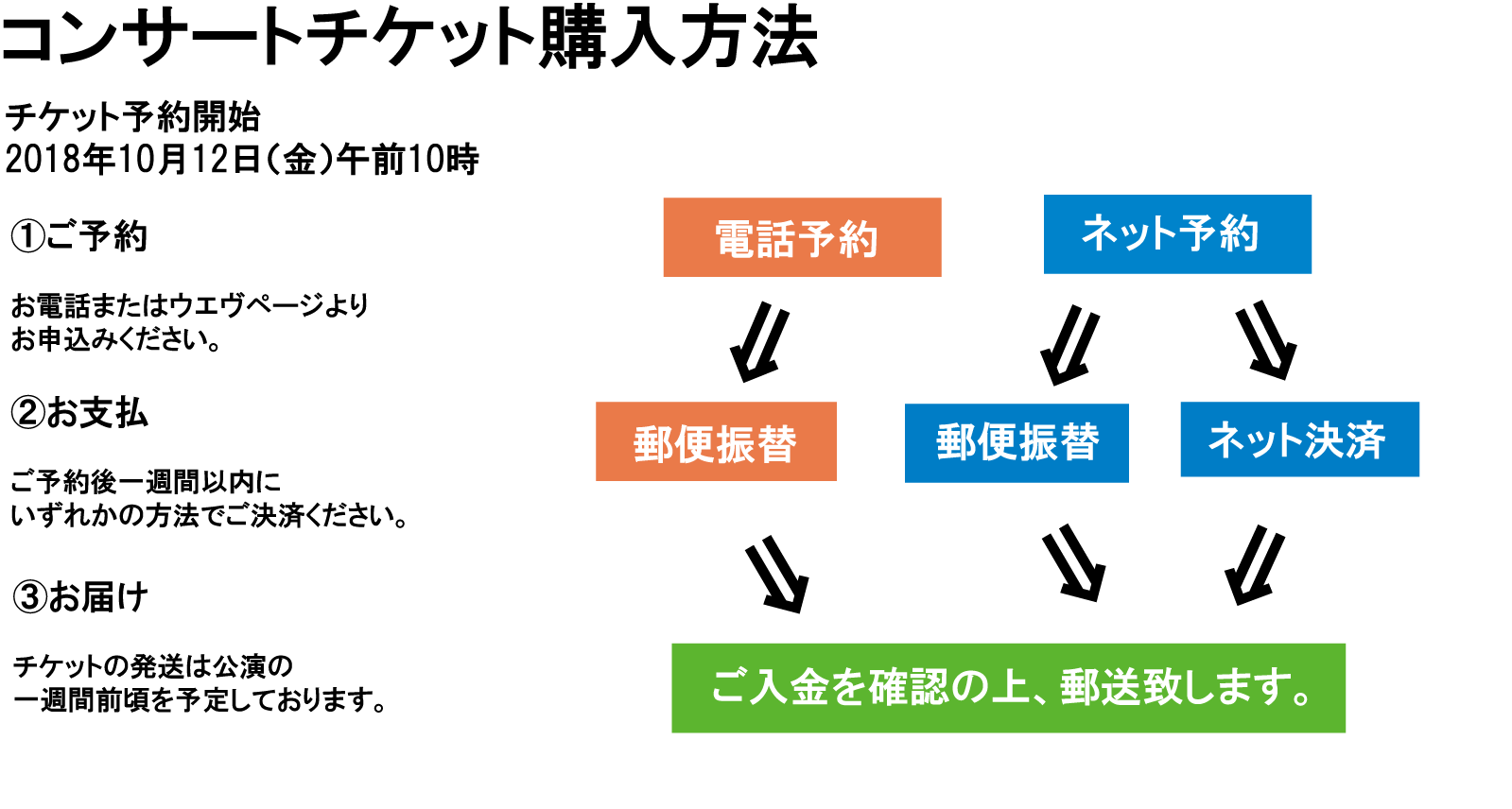 チケットご購入方法のご案内