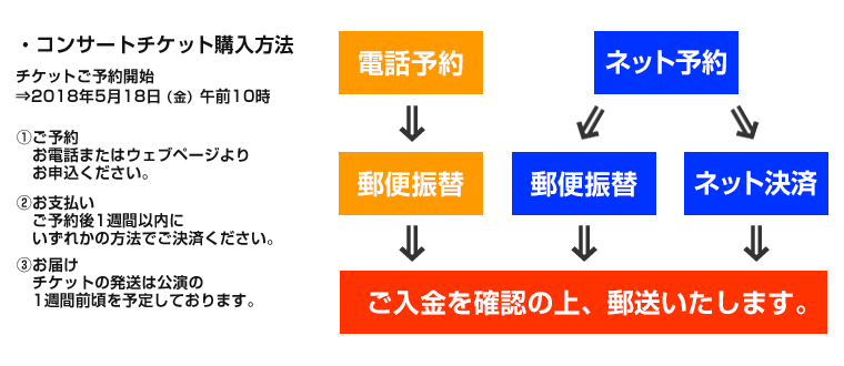 チケットご購入方法のご案内