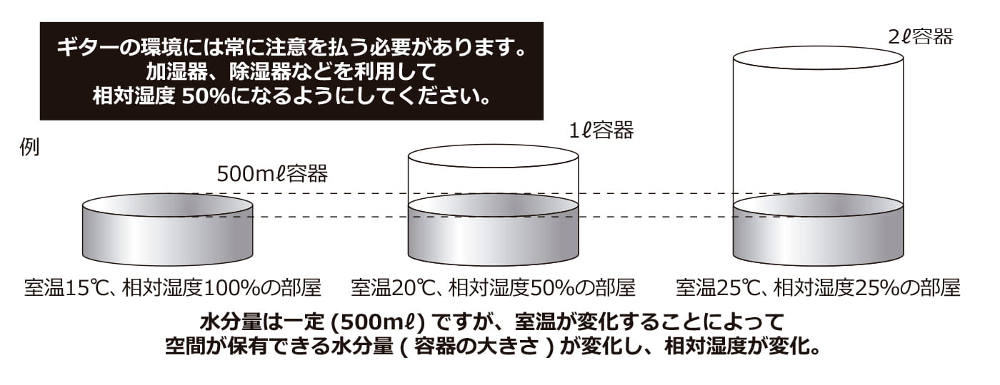 相対湿度とは何か？