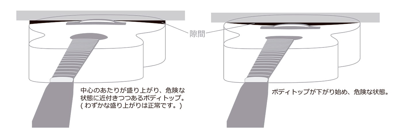 湿度変化がギターに与える典型的な影響